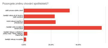 změna chování e-commerce