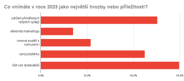 Co vnímáte v roce 2023 jako největší hrozby nebo příležitosti?