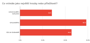 Co vnímáte jako největší hrozby nebo příležitosti? PB