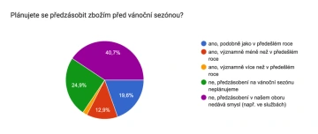 Plánujete se předzásobit zbožím před vánoční sezónou? segmenty