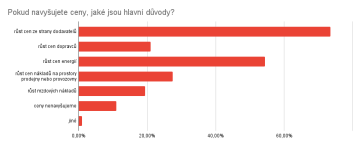 Pokud navyšujete ceny, jaké jsou hlavní důvody?