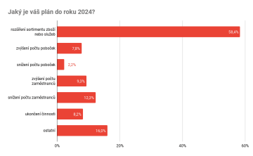 Jaký je váš plán do roku 2024?