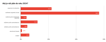 Aký je váš plán do roku 2024?