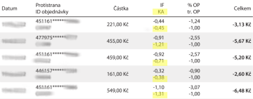 vyúčtování mif++