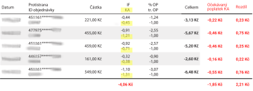 vyúčtování mif++