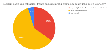 Dodržují podle vás zahraniční tržiště na českém trhu stejné podmínky jako místní e-shopy?