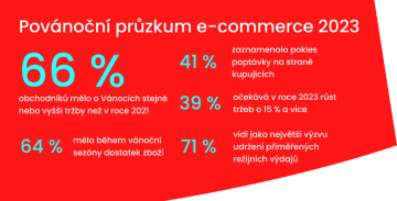 infografika průzkum