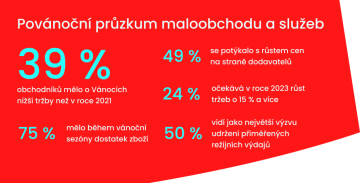 průzkum POS infografika