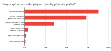 Jakým způsobem nebo jakými způsoby přijímáte platby?