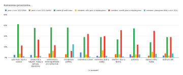 Máte kamennou provozovnu?