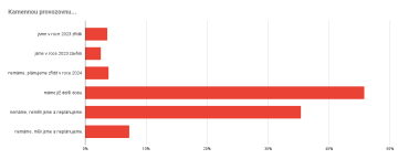 Máte kamennou provozovnu?