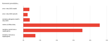 Máte kamennú prevádzku?