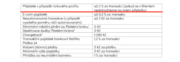 ceník rizikový příplatek